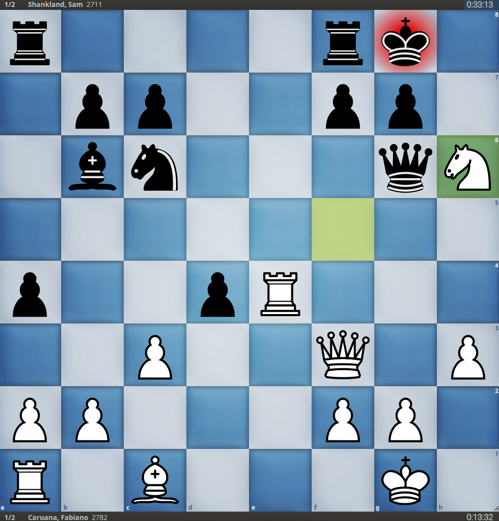 Caruana Wins 2023 Sinquefield Cup, Grand Chess Tour
