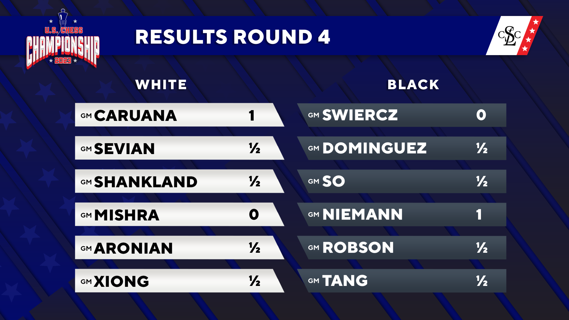 Standings Results FIDE Candidates Tournament 2022 (Final Round 14) - Nepo,  Nakamura, Ding, Firouzja! , candidates tournament 2022 results 
