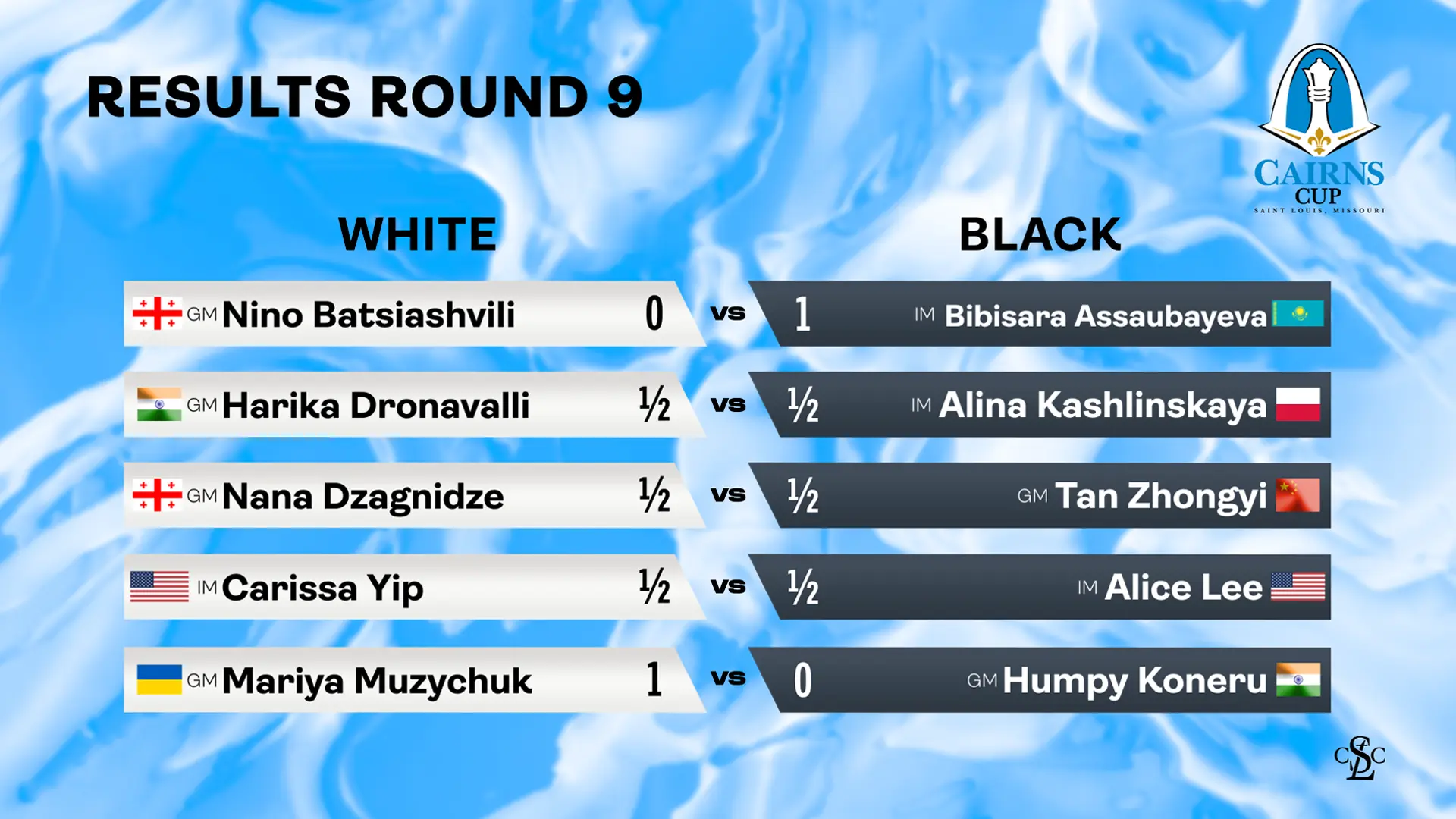 Round 9 Results