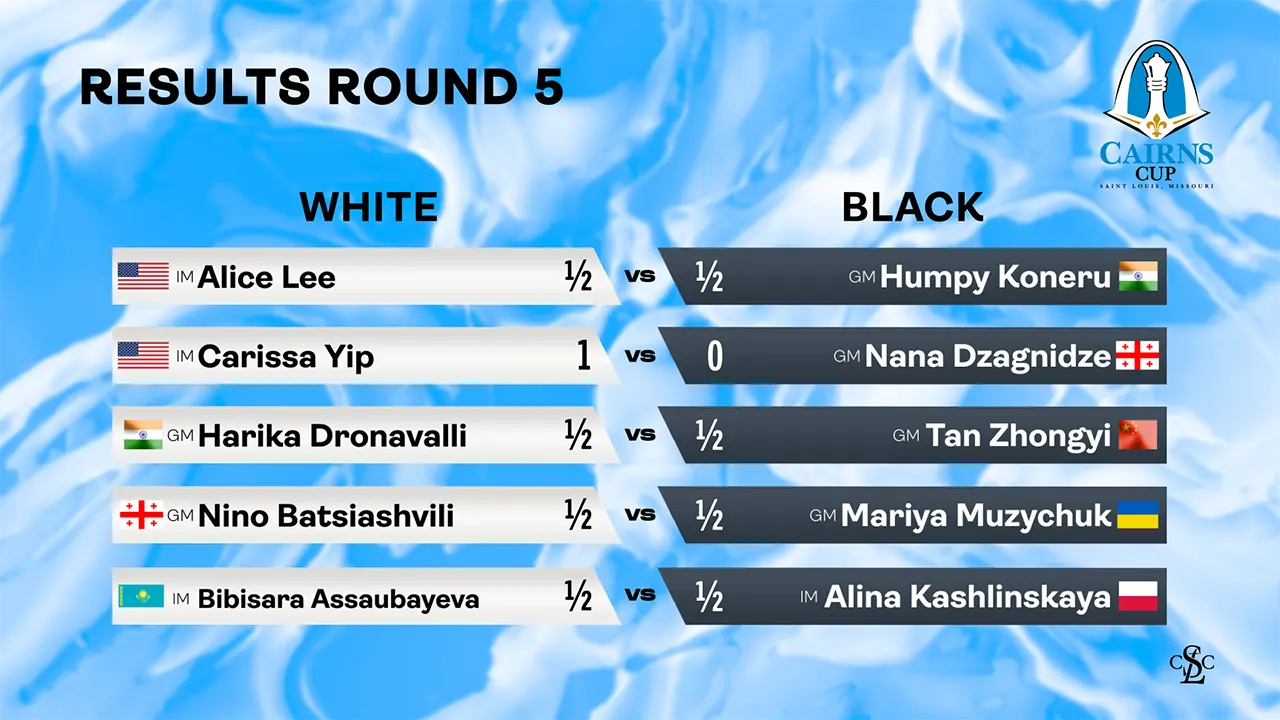 Tournament Results