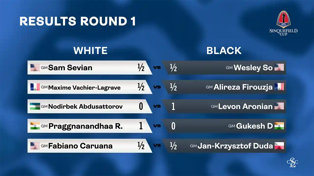 web graphic - 2025 Sinquefield Cup - Round 1 Results