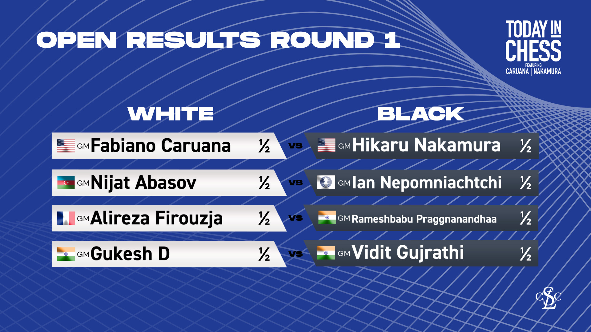 Candidates Tournament 2024: Round 1 Results