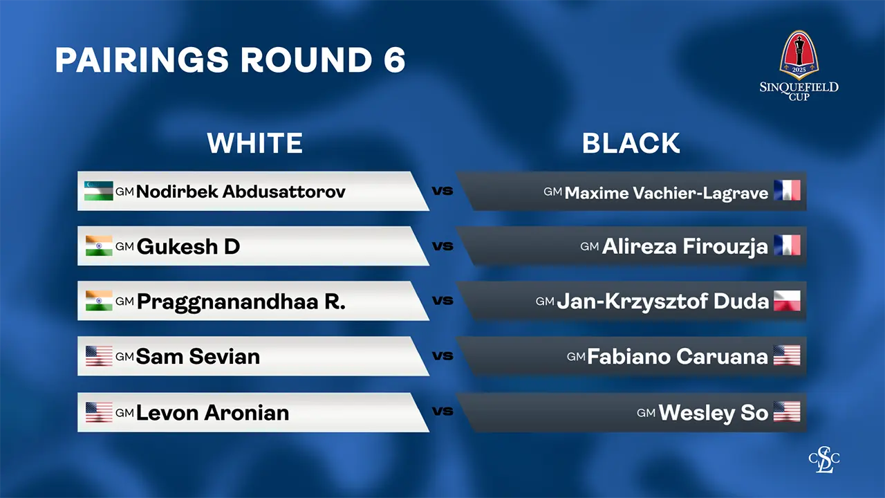 web graphic - 2025 Sinquefield Cup - Pairings Round 6