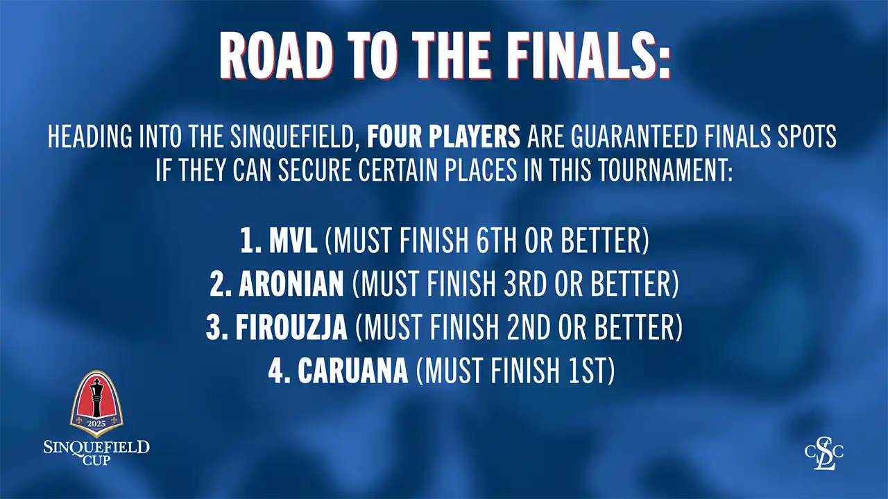 web graphic - 2025 Sinquefield Cup - Road to the Finals