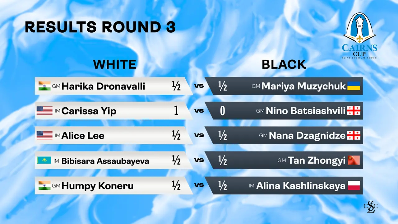 Tournament Results