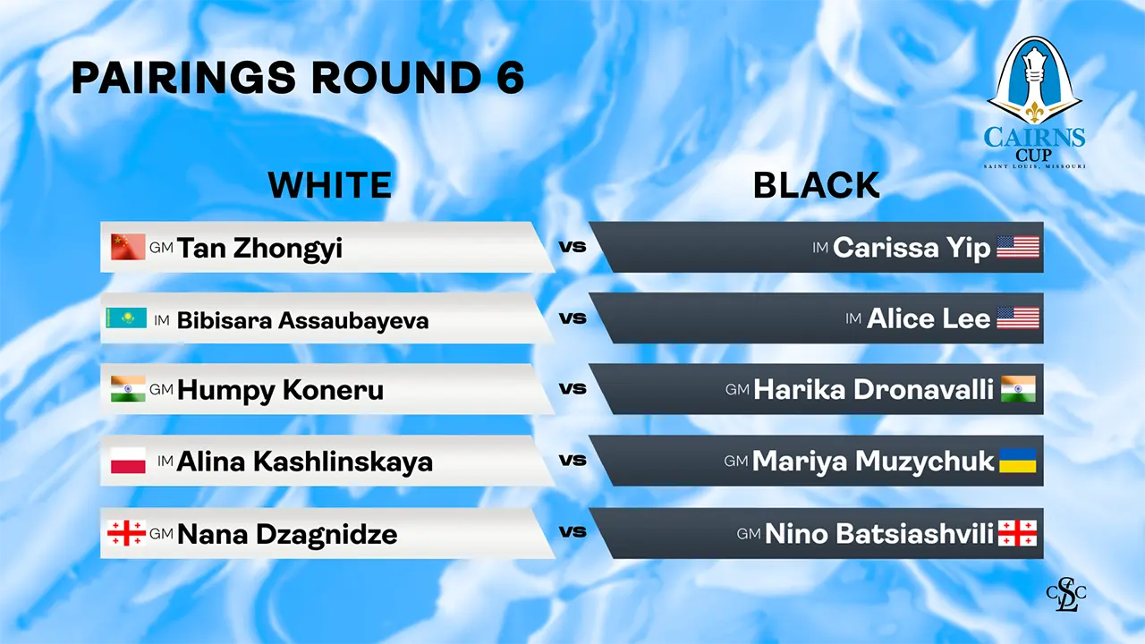 2025 Cairns Cup Round 6 Pairings