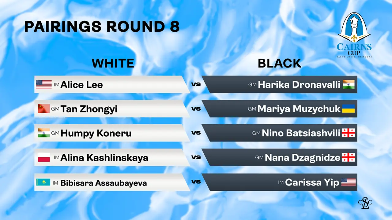 Round 8 Pairings