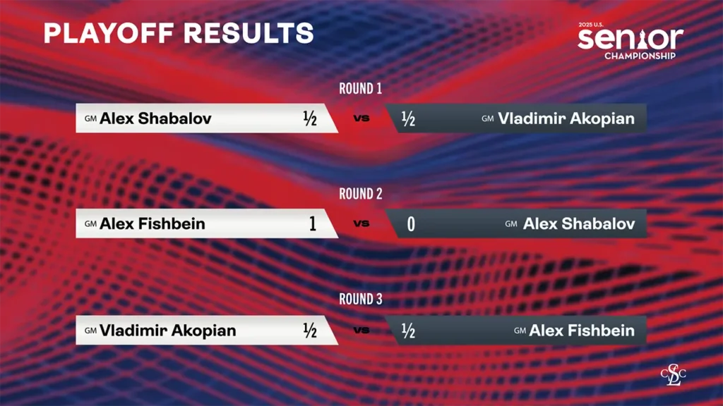 2025 U.S. National Championships - Day 10 Playoffs - SR Playoff Results After Playoff