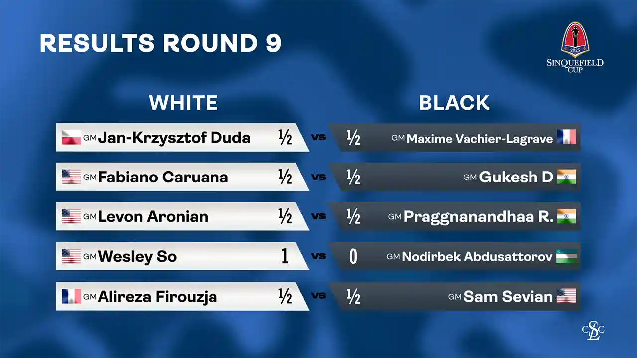 web graphic - 2025 Sinquefield Cup - Round 9 Results