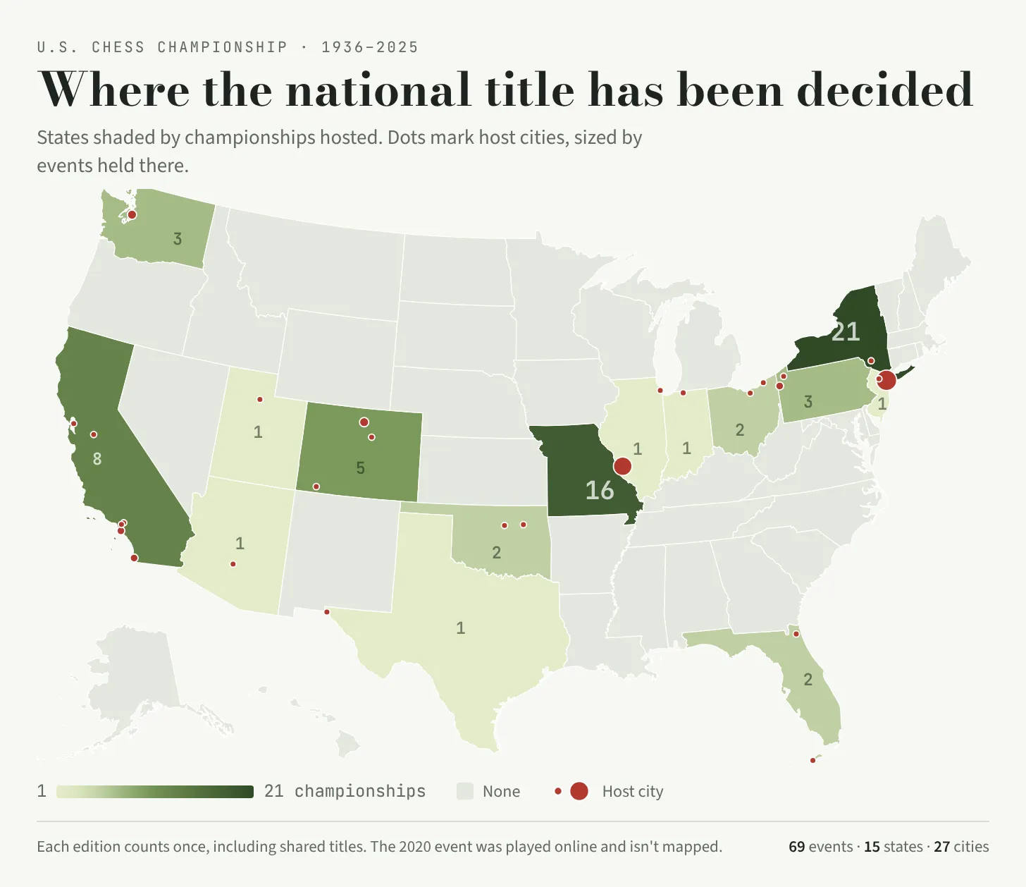 U.S. Chess Championship History: New York to St. Louis